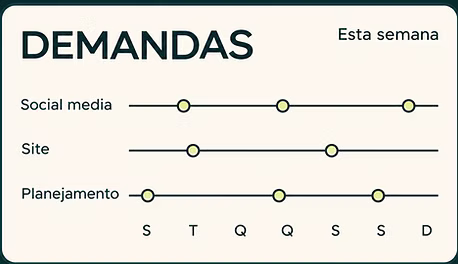 Cartão com os pedidos da semana